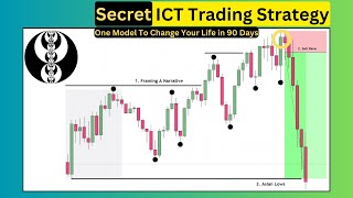 This One ICT Concept Can Change Your Life Learn How [upl. by Nylsirk]