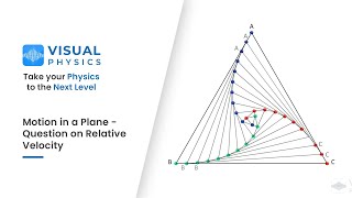 Relative Velocity Question  Motion in Plane  Visual Physics for IIT JEE  NEET [upl. by Marnia925]