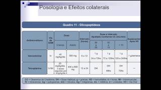 Farmacologia em Antibióticos  Glicopeptídeos apenas slides [upl. by Eittap650]