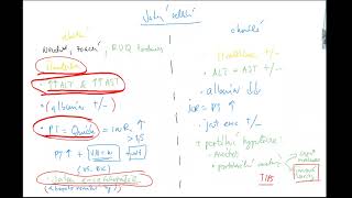 Jaterni selhani akutnichronicke 2 Coiled zloutenka ALT AST INR encefalopatie cirhoza SPB [upl. by Sosna]