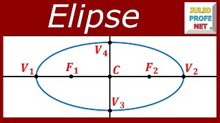 Trazado de una ELIPSE y sus elementos principales [upl. by Burleigh673]