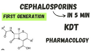 First generation Cephalosporins in 5 min  KDT  pharmacology [upl. by Antonius]