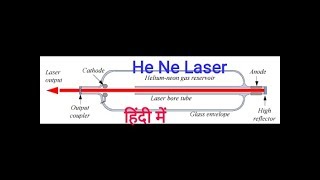 He Ne laser in Hindi  helium neon laser in Hindi  he ne laser construction and working [upl. by Emilia]