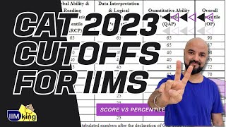 CAT 2023 Cutoffs for IIMs  Score vs Percentiles [upl. by Sonitnatsnoc]