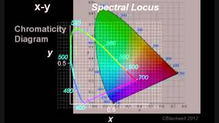 Color Vision 2 Color Matching [upl. by Siednarb]