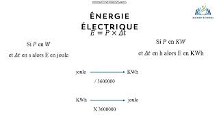 Puissance et energie 2éme science et Info [upl. by Malissa]