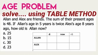 Age Problem using Table Method Civil Service Exam Math [upl. by Gnivre]