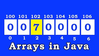 Arrays in Java  Java Arrays [upl. by Ayana985]