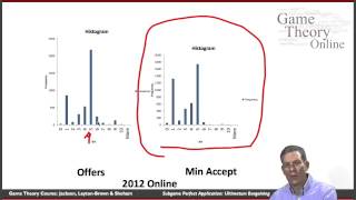 GTO406 Subgame Perfect Application Ultimatum Bargaining [upl. by Det976]