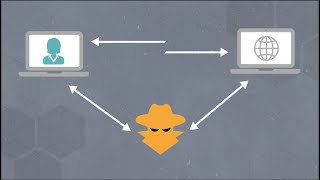 What is a ManintheMiddle Attack In About A Minute [upl. by Yle]