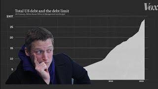 Why the Debt Ceiling is Nonsense  Stop Freaking Out [upl. by Amyaj]