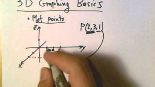 3D graphing basics [upl. by Nicolais]