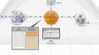 Noction IRPs Inner Workings [upl. by Ydoc99]