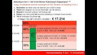 Inkomstenbelasting  Box 1  Schijventarief [upl. by Dominica]