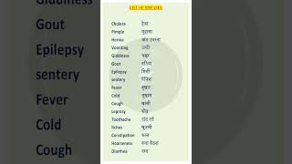 LIST OF DISEASES disease diseases wordmeaning [upl. by Ximenes]