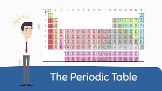 Periodic Table Basics [upl. by Lashoh51]