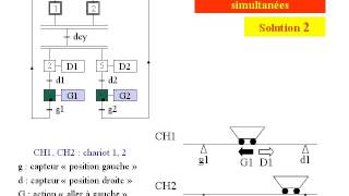 Grafcet à séquences simultanées Solution 2 [upl. by Assertal193]