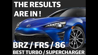 Best BRZFRS Turbocharger  Supercharger Kit  Tested [upl. by Aer]