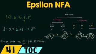 epsilon NFA to DFA conversion with example in Hindi  theory of automata  TAFL29 [upl. by Ayk236]