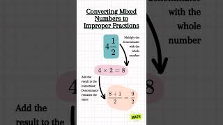 Mixed Numbers to Improper Fractions🤓maths fractions mixednumbers improperfractions fraction [upl. by Notneuq]