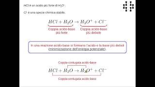 Lezioni di chimica  Acidi e basi 3 coppie coniugate acido base [upl. by Miguela]