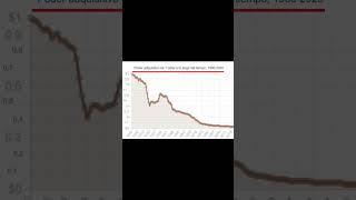 El Dolar se desploma frente a Bitcoin bitcoin criptomonedas usd usdt dolar dolares inflación [upl. by Andert232]