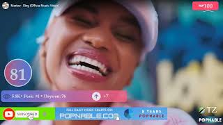 TANZANIA TOP 100 SONGS MUSIC CHART 2023 POPNABLE 🇹🇿 [upl. by Hayyikaz]