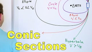 05  Intro to Conic Sections Circles Ellipses Parabolas amp Hyperbolas  Graphing amp More [upl. by Eleahcim785]