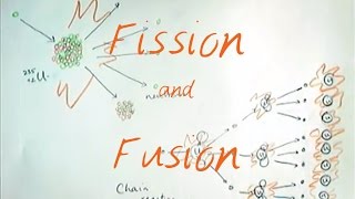 Fission and Fusion  GCSE Physics Revision [upl. by Grey]