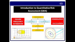 QRA Quantitative Risk Assessment Dispersion Model PHAST 66v PHAST 67 [upl. by Yenalem]