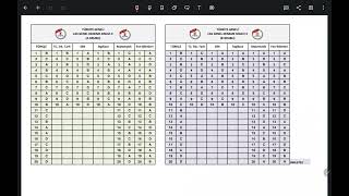 LGS 20232024 ÖZDEBİR YAYINLARI 03824 TÜRKİYE GENELİ 3 DENEME SINAVI CEVAP ANAHTARI [upl. by Hawkie]