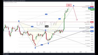 Premarket Analysis  FRIDAY SEP 13 2024 [upl. by Arahsat]