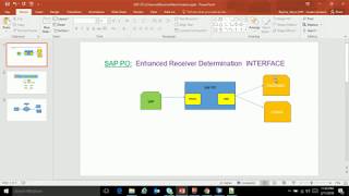 SAP PO  Enhanced Receiver Determination Scenario On 75 single stackSAP PROCESS ORCHESTRATION [upl. by Nafets]