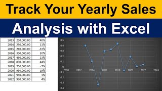 Yearly Sales in Excel  Calculate Sales in Excel  Advanced Excel exceltutoring [upl. by Ardnaiek36]