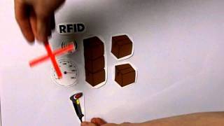 What is RFID inventory management [upl. by Jonie698]