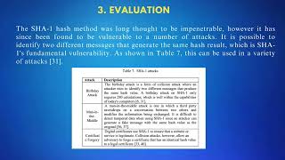 Analysis and Evolution of SHA1 Algorithm  Analytical Technique [upl. by Oremodlab894]