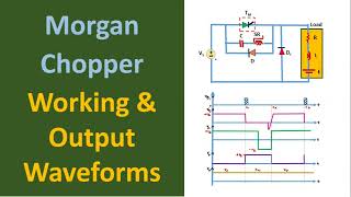 Morgan Chopper  Working with Output Waveforms [upl. by Schenck]