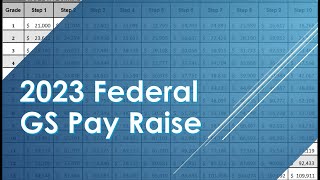 Record 2023 Federal Pay raise with updated GS Pay Chart [upl. by Jadd]