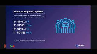 Dynamix  plataforma de investimento quem Somos [upl. by Danyette]