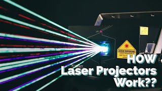 How Does a Laser Projector Work  Explained [upl. by Bergin]