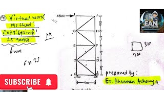 2024 spring paper review structural analysis I pokhara university virtual work method [upl. by Ella]