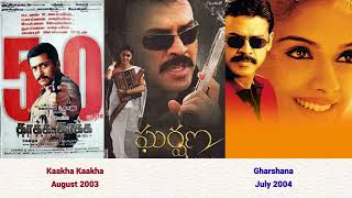 Top Telugu Remake Movies from Tamil  Year 20032005 topmovies hitmovies tamilmovie telugumovies [upl. by Ilyse460]