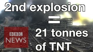 Tianjin explosion What do we know  BBC News [upl. by Alyam130]