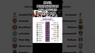 HASIL LIGA INGGRIS PEKAN KE 7 [upl. by O'Malley644]