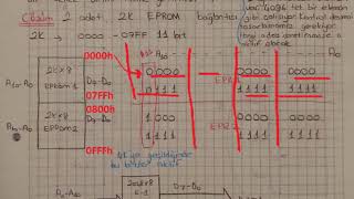Soru Çözümü 2 EPROM Bellek Organizasyonu Mikroişlemciler [upl. by Hammock]