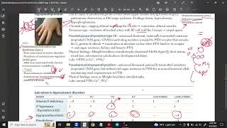 Hypoparathyroidism  PseudoHypoparathyroidism  PseudoPseudoHypoparathyroidism [upl. by Azar813]