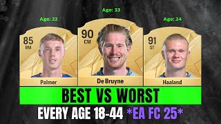 ✅ BEST vs WORST Football Player At Every Age 1844 EA FC 25 [upl. by Yniar]