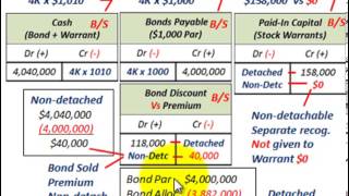 Bond Issued With Stock Warrants Detachable Vs Nondetachable Warrants PICDiscount [upl. by Ley]