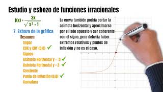 42 Representación de funciones irracionales fx3xx²1½ [upl. by Boucher]