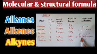 Alkanes alkenes alkynes  molecular amp structure formula  class 10  carbon compound [upl. by Aciraa]